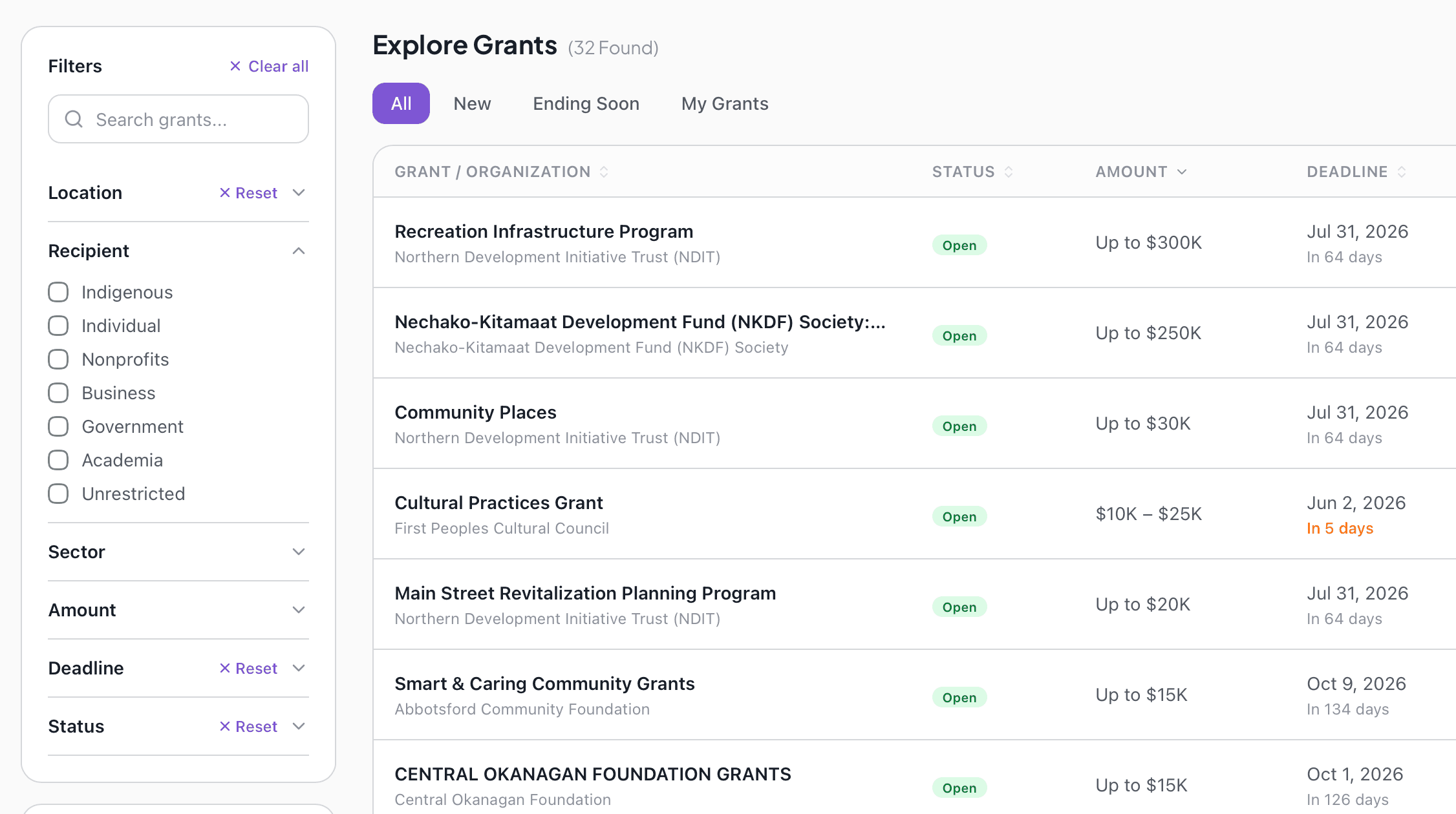 Grant Scout — explore page filters and grants